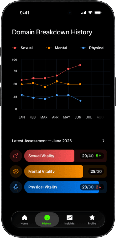 Vigor Score report