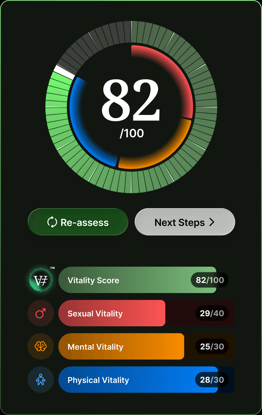 T-SHOTS result screen showing a composite Vigor Score of 82 out of 100